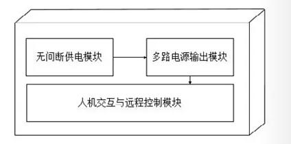 可运程控制的光网联合供电多路直流电源